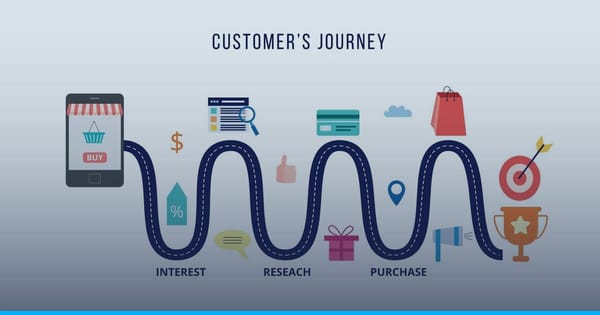 Customer Journey Map: O Guia Definitivo para Mapear e Melhorar a Experiência do Cliente
